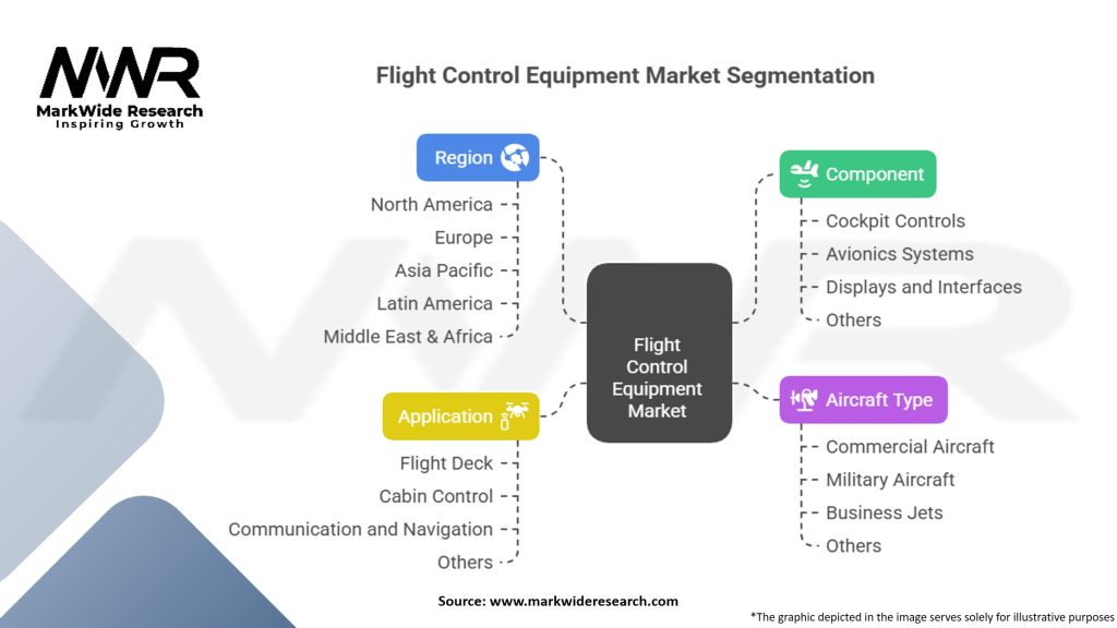 Flight Control Equipment Market