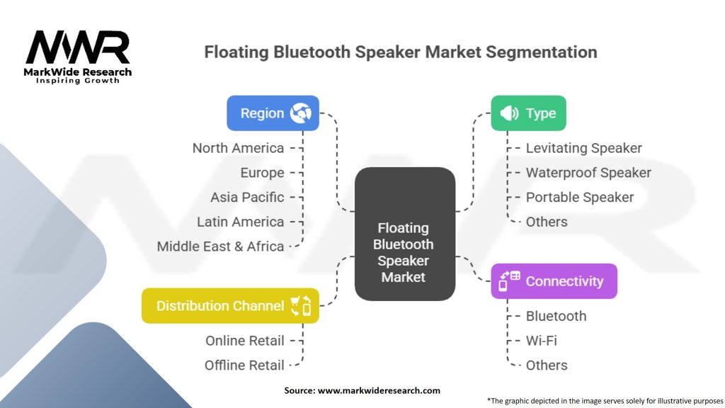 Floating Bluetooth Speaker Market Segmentation