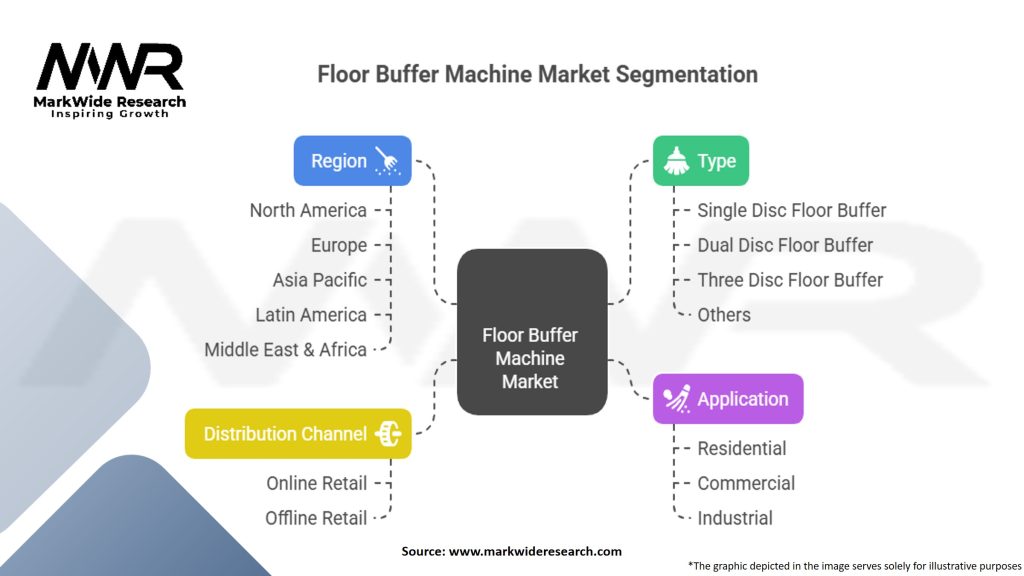 Floor Buffer Machine Market