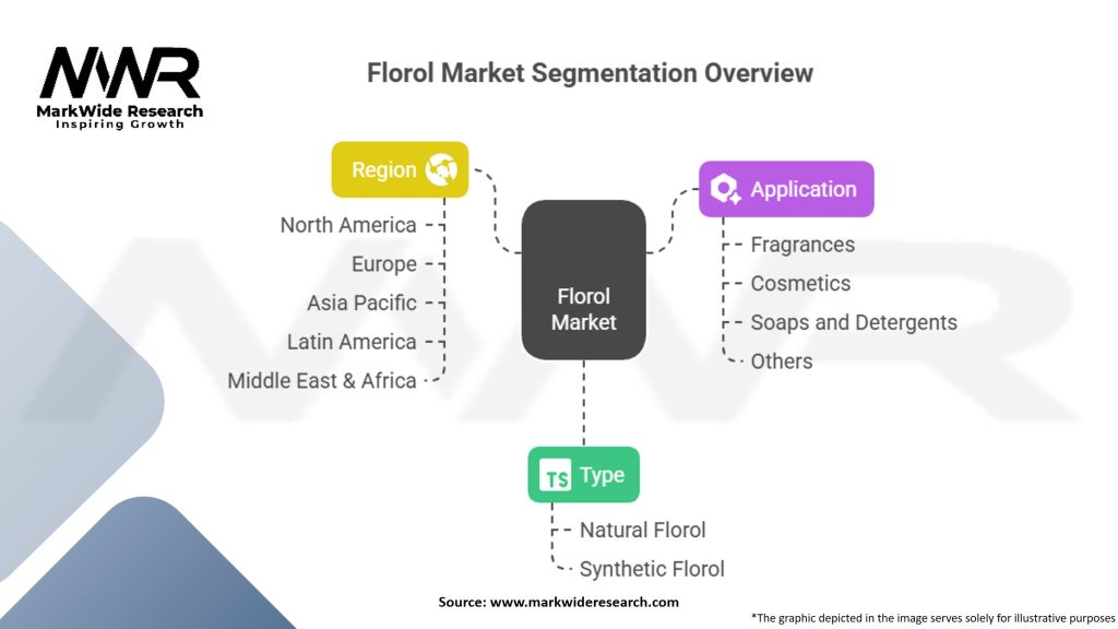 Florol Market Segmentation
