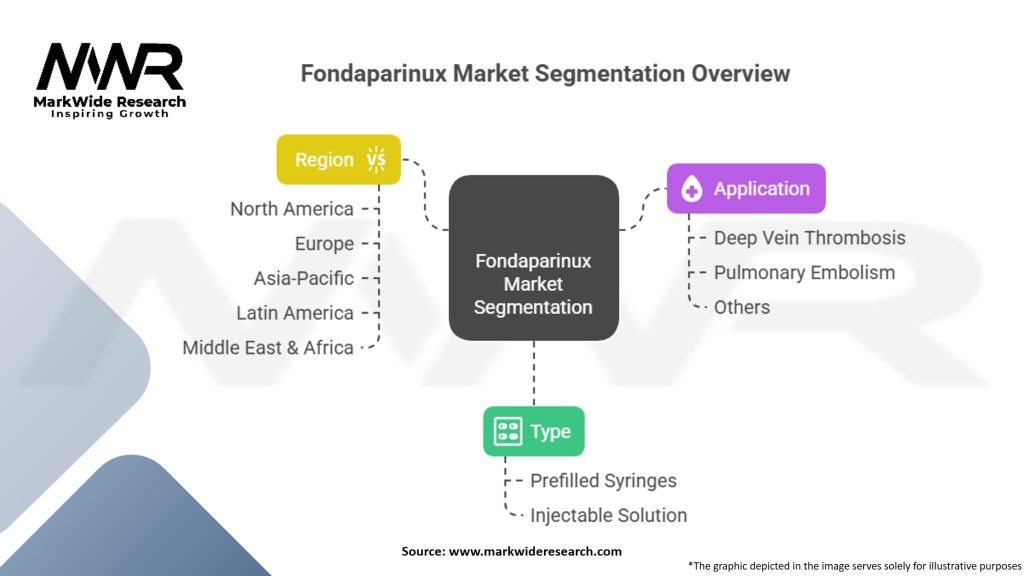 Fondaparinux Market Segmentation