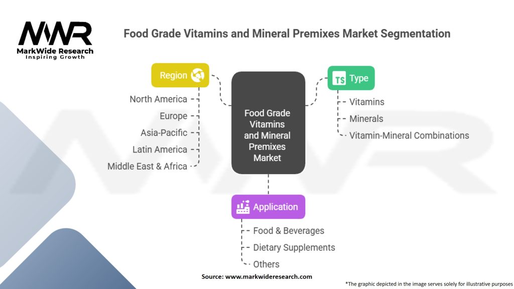 Food Grade Vitamins and Mineral Premixes Market