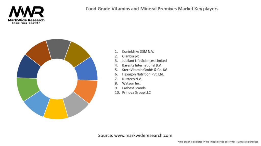 Food Grade Vitamins and Mineral Premixes Market