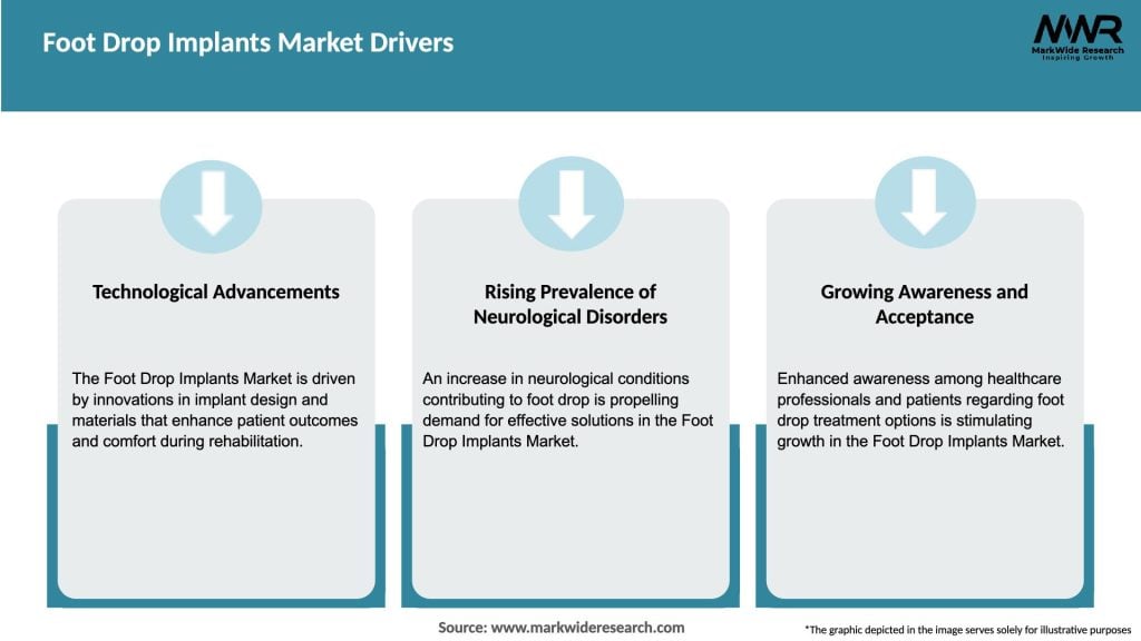 Foot Drop Implants Market Drivers
