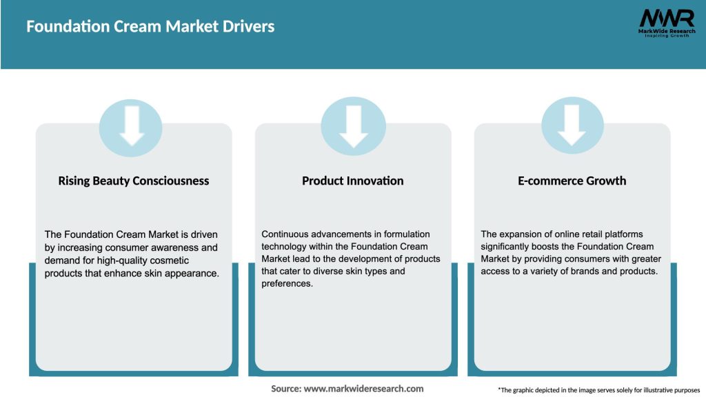 Foundation Cream Market Drivers