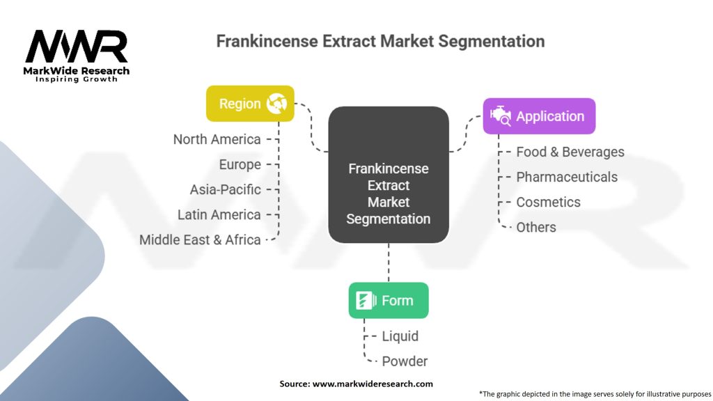Frankincense Extract Market