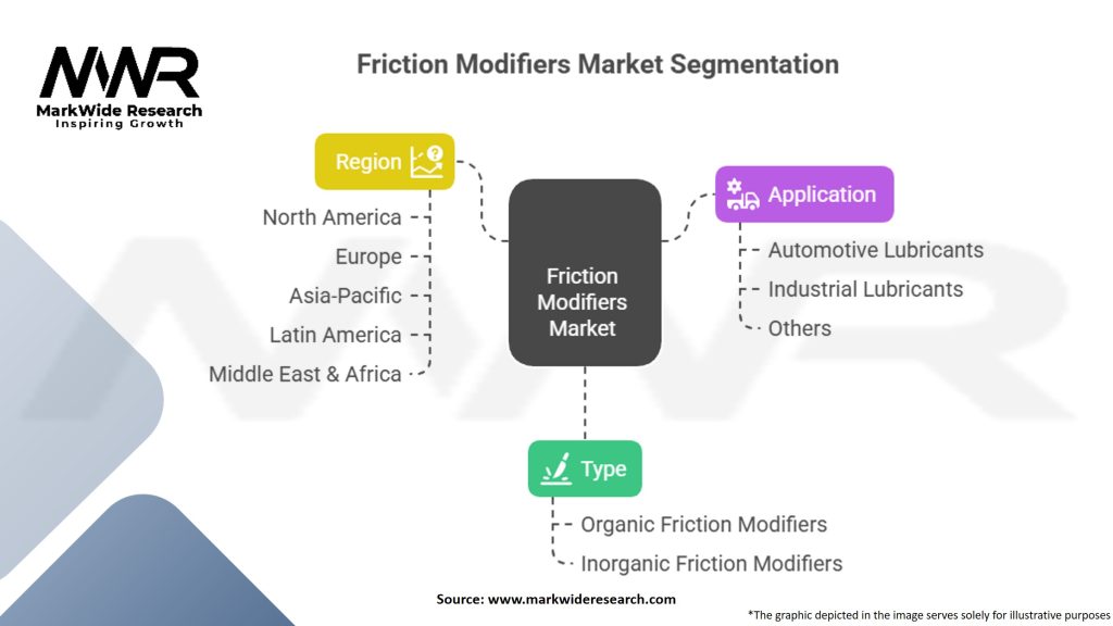 Friction Modifiers Market Segmentation