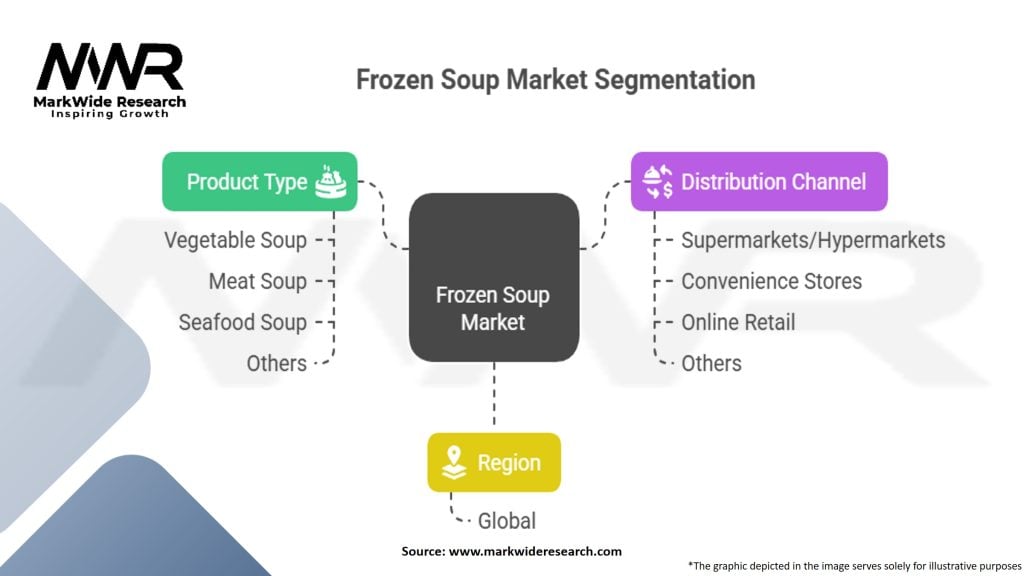 Frozen Soup Market