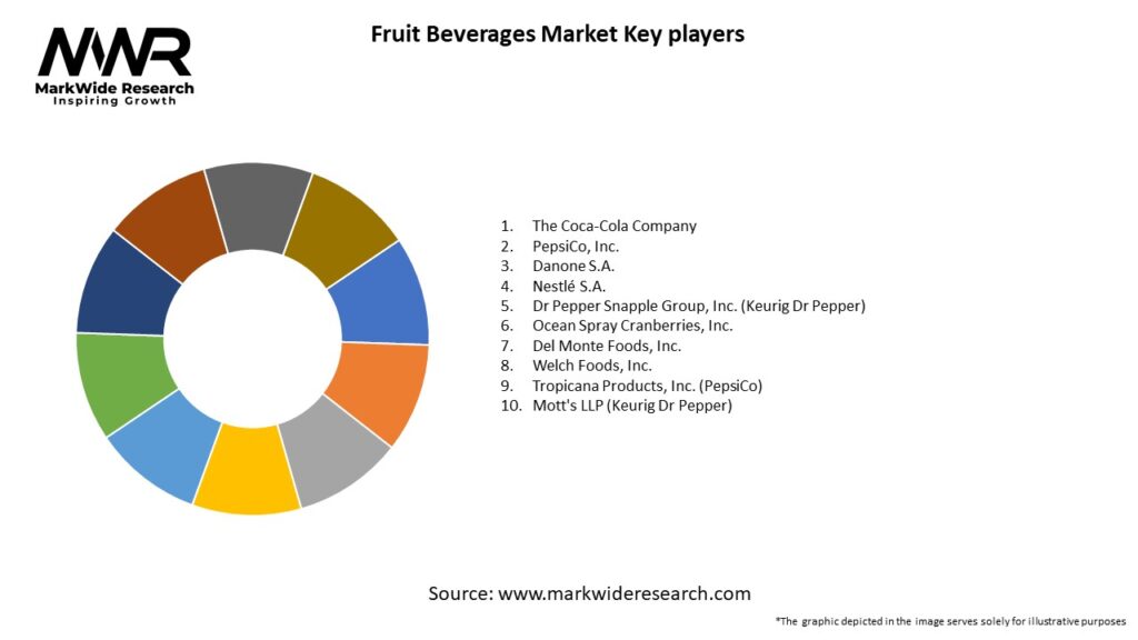 Fruit Beverages Market