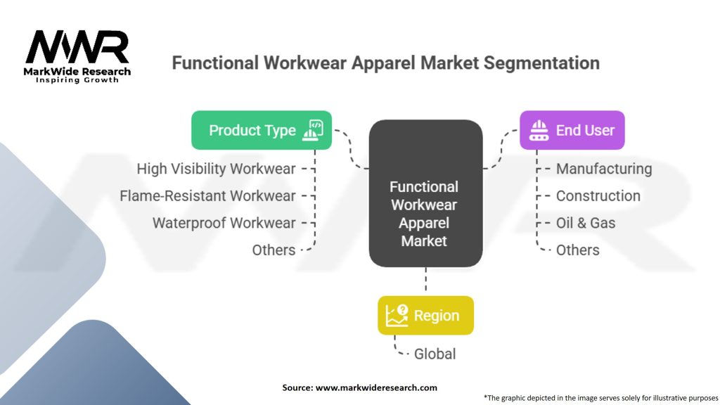 Functional Workwear Apparel Market
