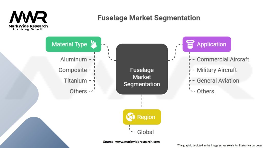 Fuselage Market