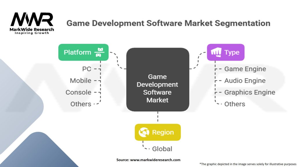 Game Development Software Market Segmentation