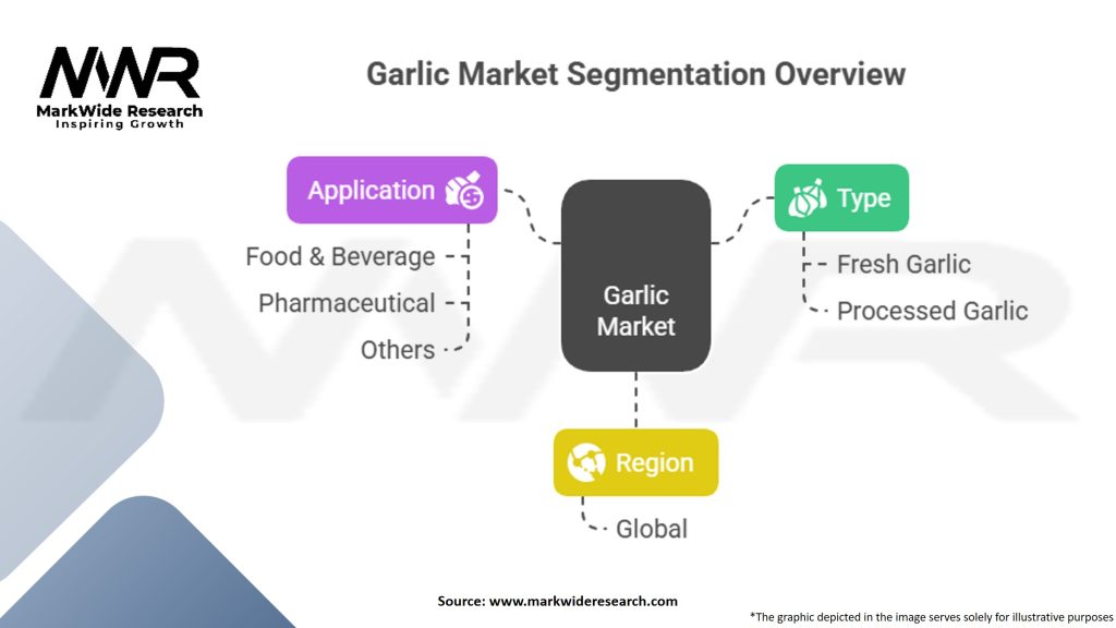 Garlic Market Segmentation