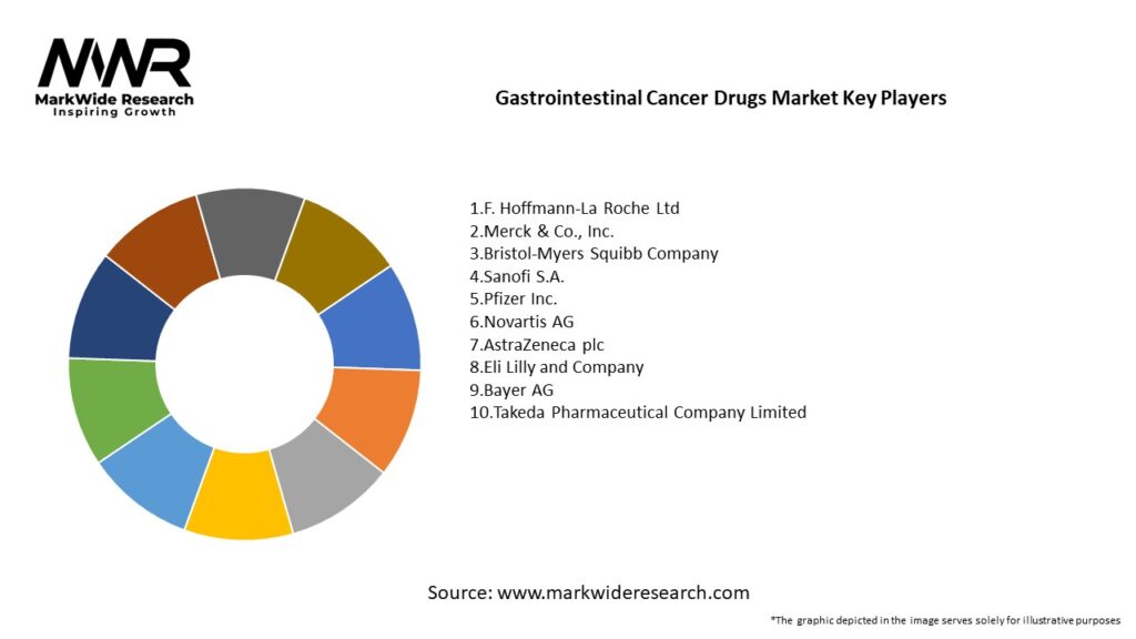 Gastrointestinal Cancer Drugs Market