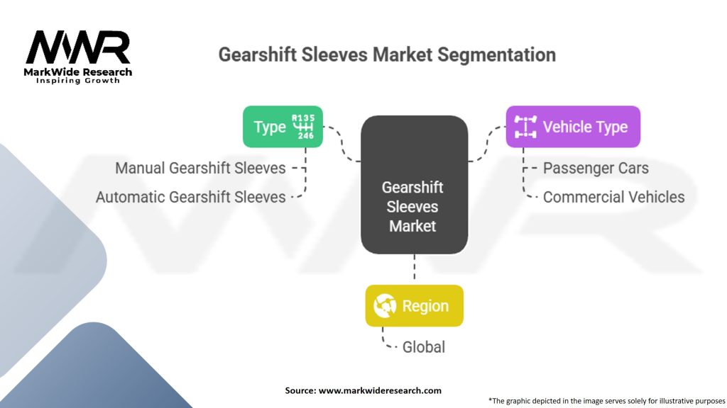 Gearshift Sleeves Market Segmentation