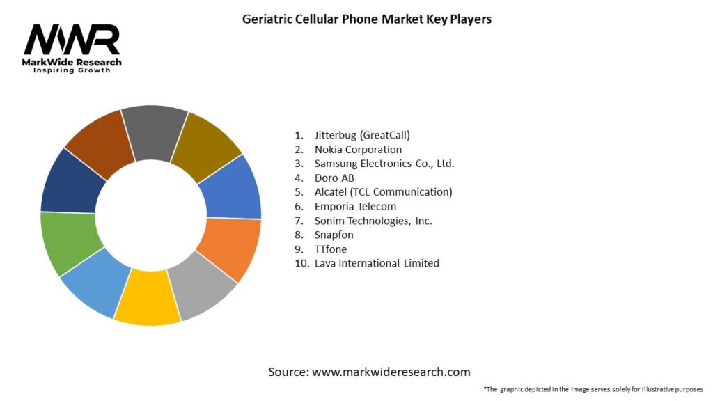 Geriatric Cellular Phone Market Key Players