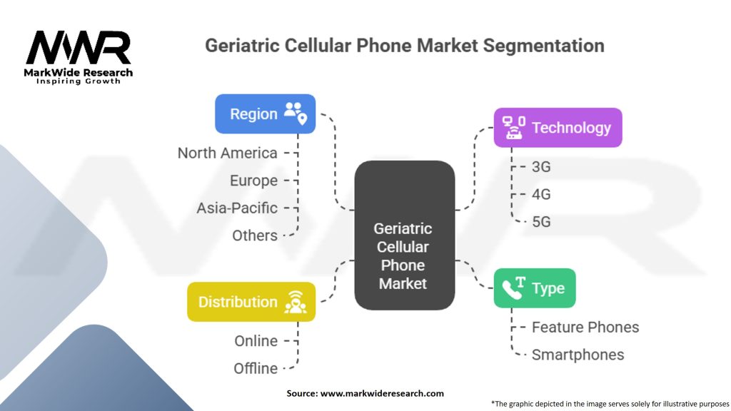 Geriatric Cellular Phone Market Segmentation