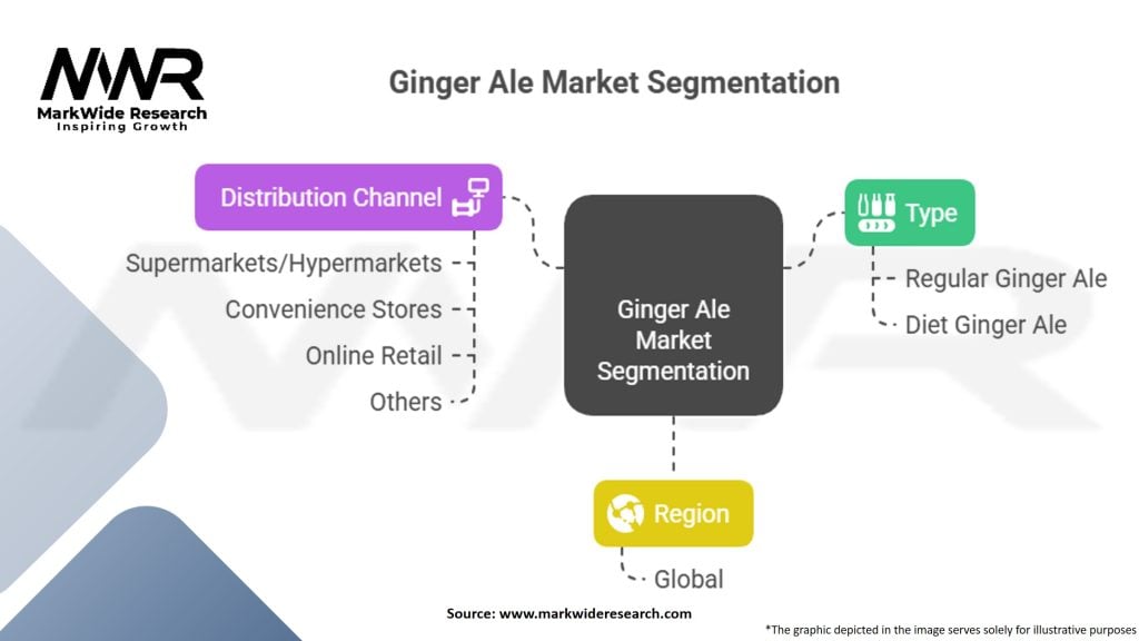 Ginger Ale Market Segmentation