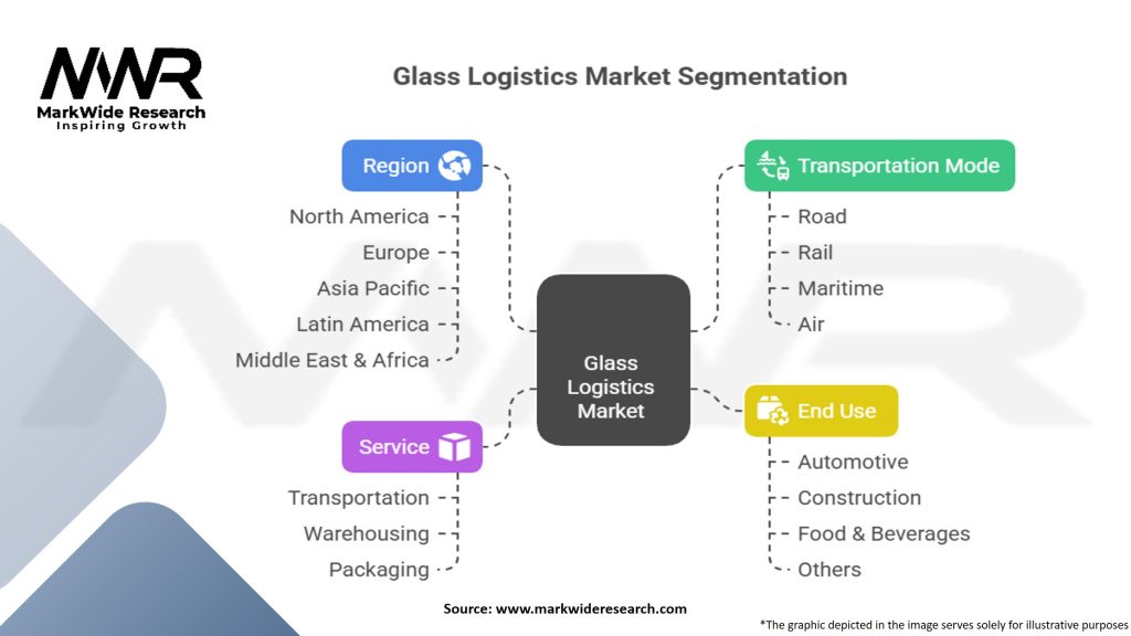 Glass logistics Market