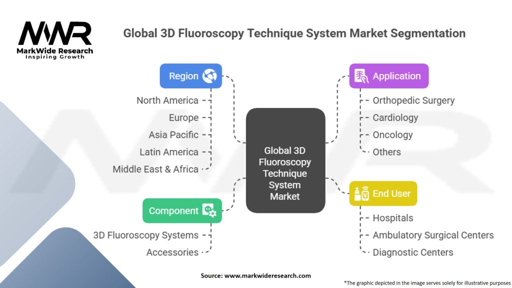 Global 3D fluoroscopy Technique System Market Segmentation