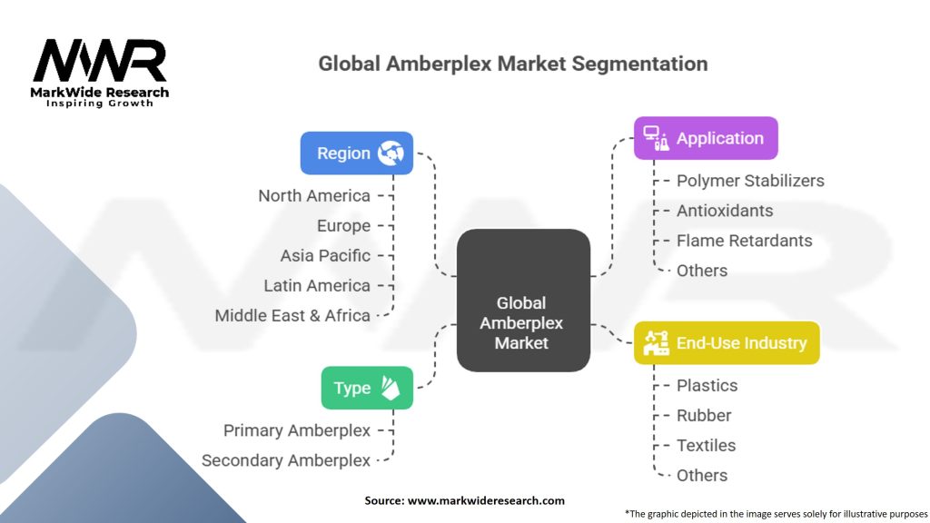 Global Amberplex Market Segmentation