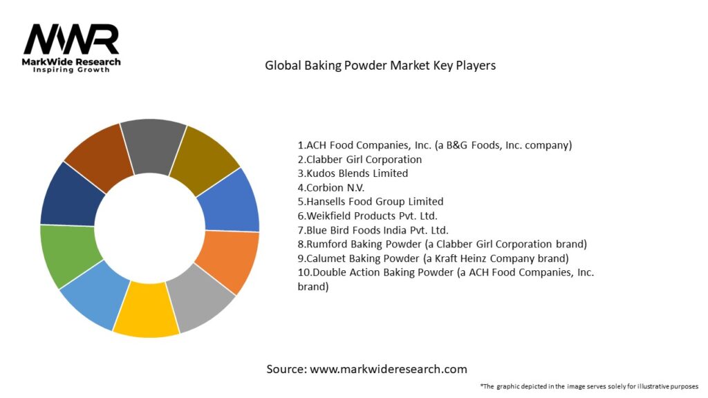 Global Baking Powder Market Key Players