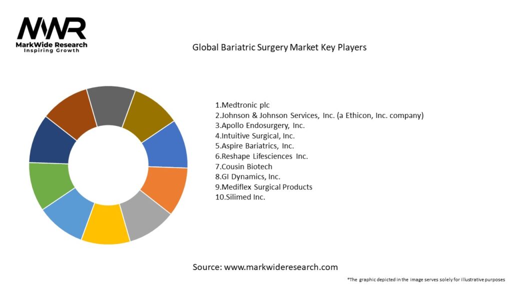 Global Bariatric Surgery Market Key Players