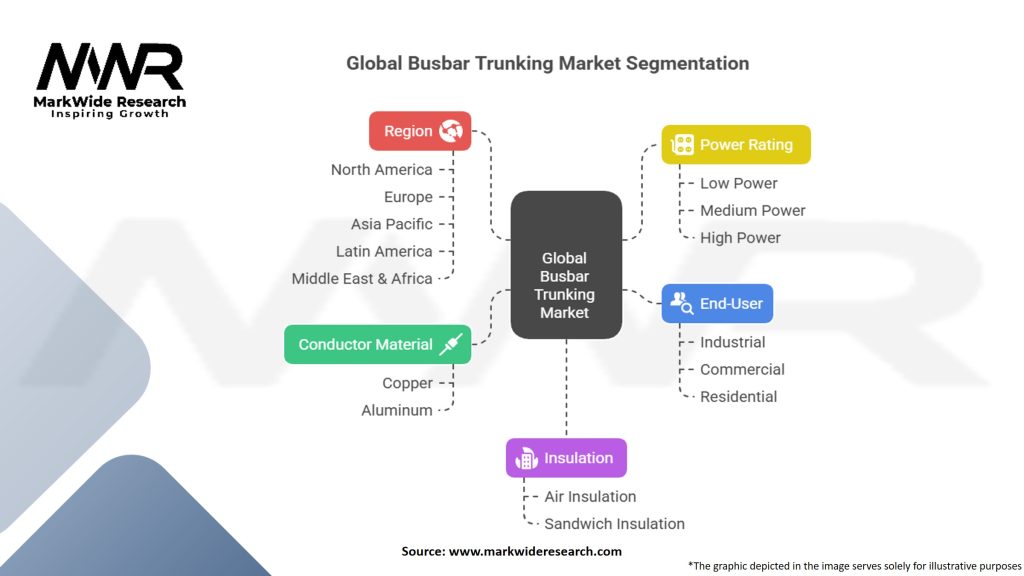 Global Busbar Trunking Market Segmentation