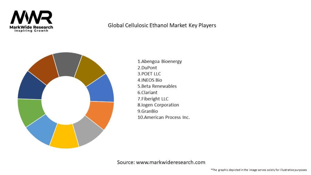 Global Cellulosic Ethanol Market