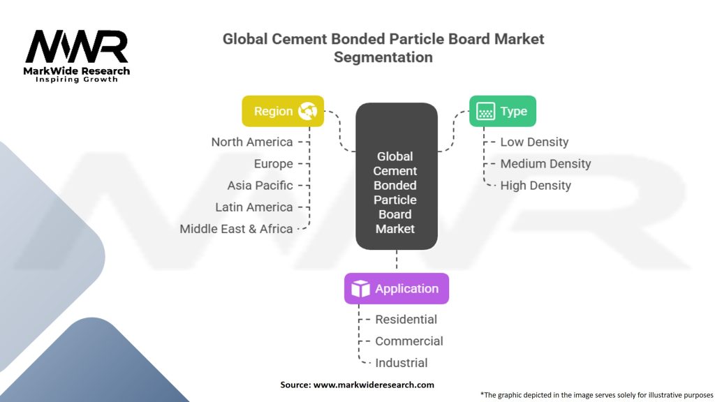 Global Cement Bonded Particle Board Market