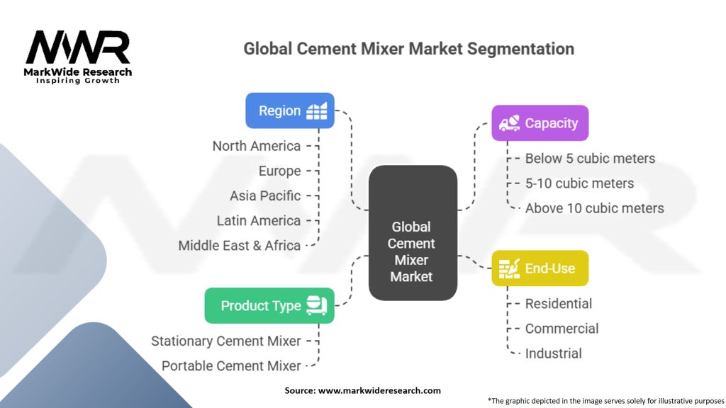 Global Cement Mixer Market Segmentation
