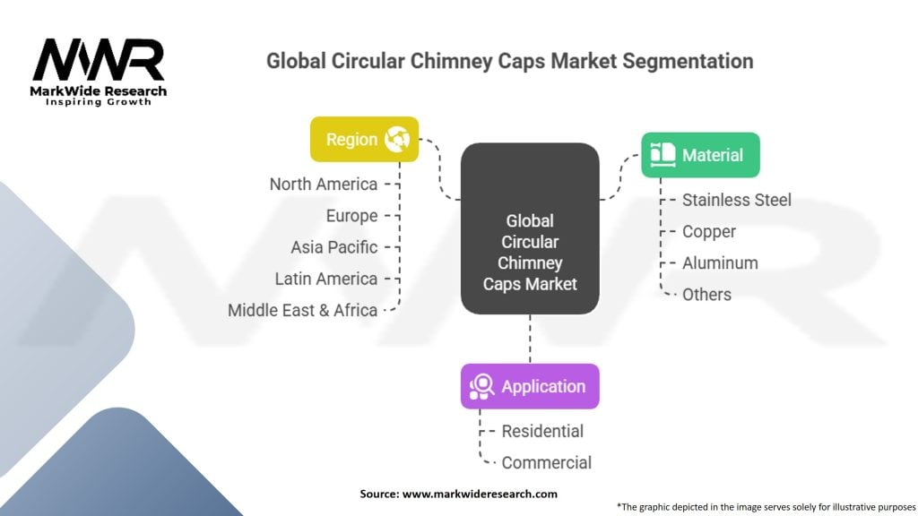Global Circular Chimney Caps Market