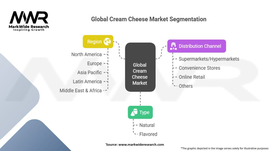 Global Cream Cheese Market Segmentation