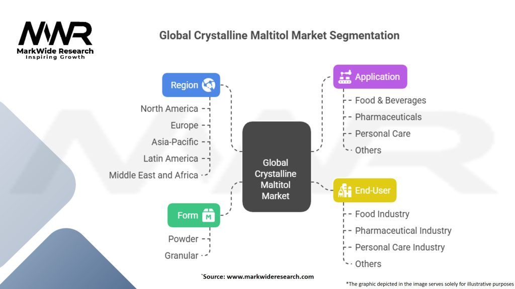 Global Crystalline Maltitol Market Segmentation