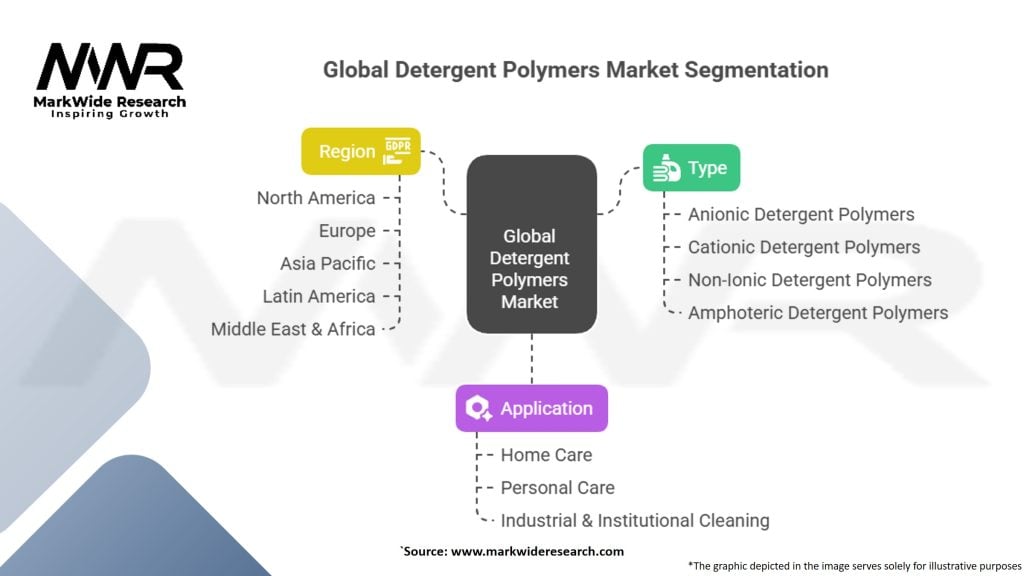 Global Detergent Polymers Market Segmentation