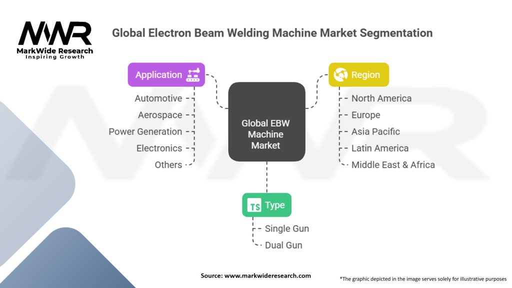 Global Electron Beam Welding (EBW) Machine Market