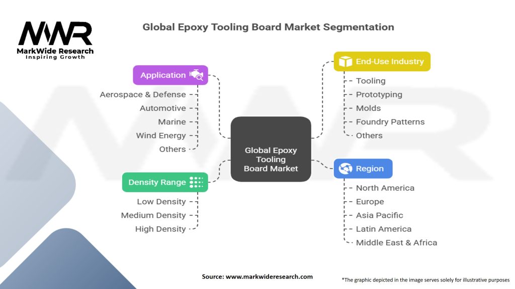 Global Epoxy Tooling Board Market