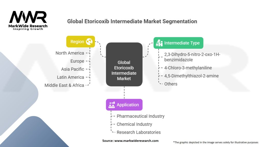 Global Etoricoxib Intermediate Market Segmentation