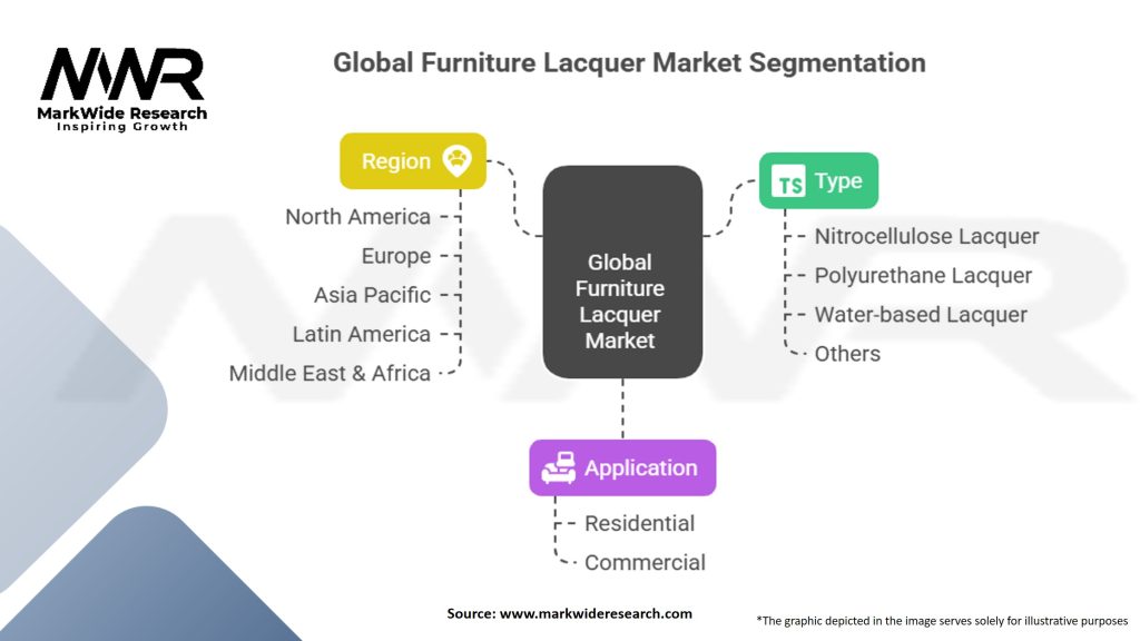 Global Furniture Lacquer Market