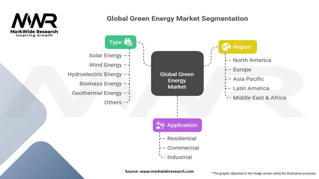 Global Green Energy Market