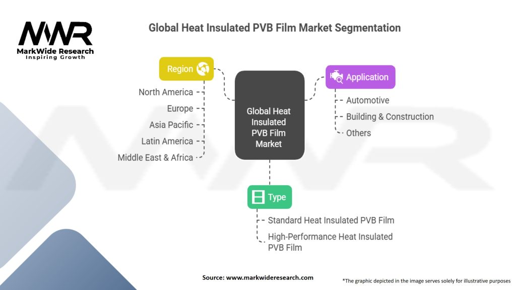 Global Heat Insulated PVB Film Market Segmentation
