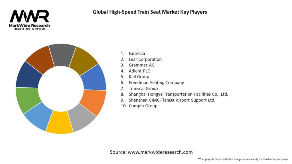 Global High-Speed Train Seat Market Key Players