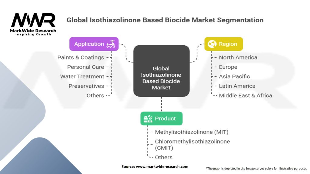 Global Isothiazolinone Based Biocide Market