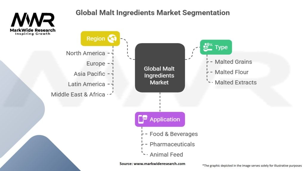 Global Malt Ingredients Market
