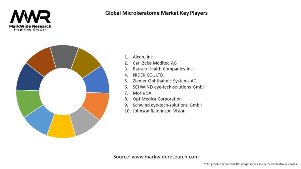 Global Microkeratome Market Key Players