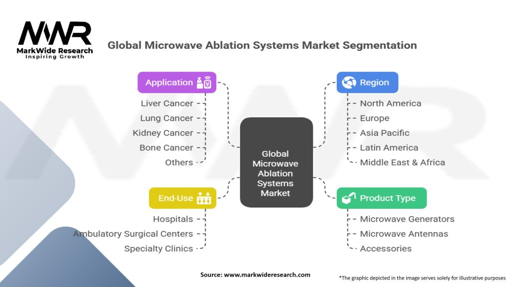 Global Microwave Ablation Systems Market Segmentation