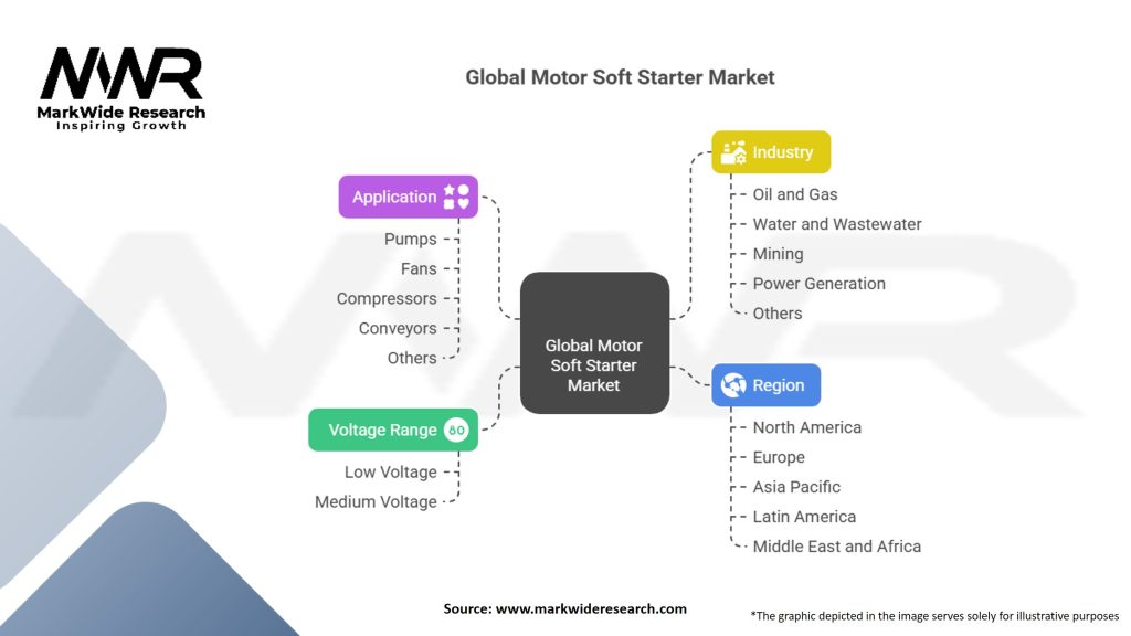 Global Motor Soft Starter Market Segmentation
