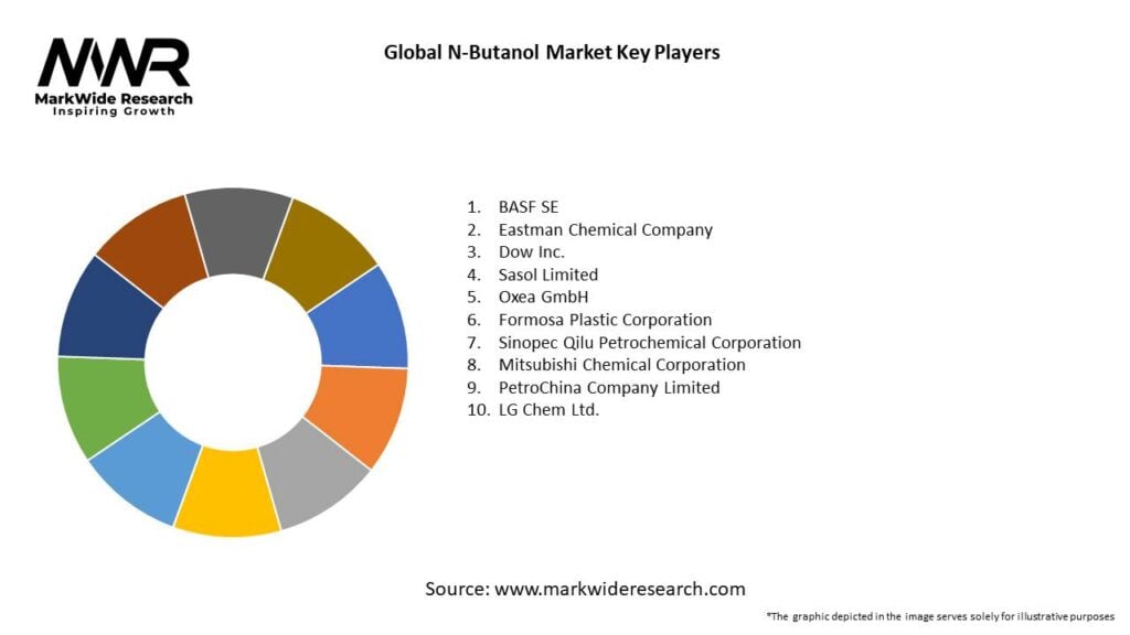 Global N-Butanol Market Key Players