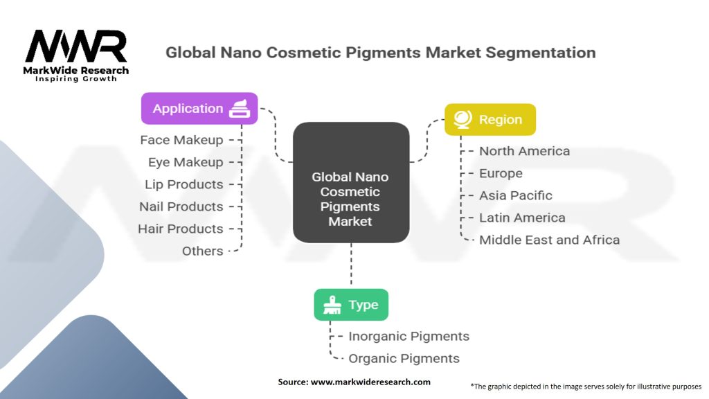 Global Nano Cosmetic Pigments Market