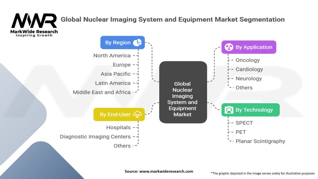 Global Nuclear Imaging System and Equipment Market Segmentation